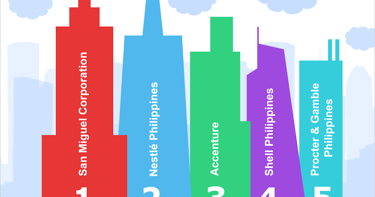 Top 10 companies Pinoys dream to work for this 2015 The Summit Express